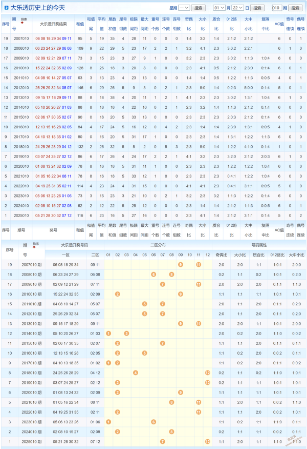 彩运佳人揭,体彩排列,精选,山东体彩,山东体彩网,山东体彩网官网,体育彩票,体彩大乐透,竞彩足球,体彩公益