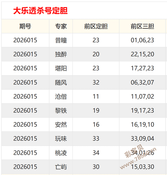 彩界揭秘,年双色球,期独家解析,山东体彩,山东体彩网,山东体彩网官网,体育彩票,体彩大乐透,竞彩足球,体彩公益