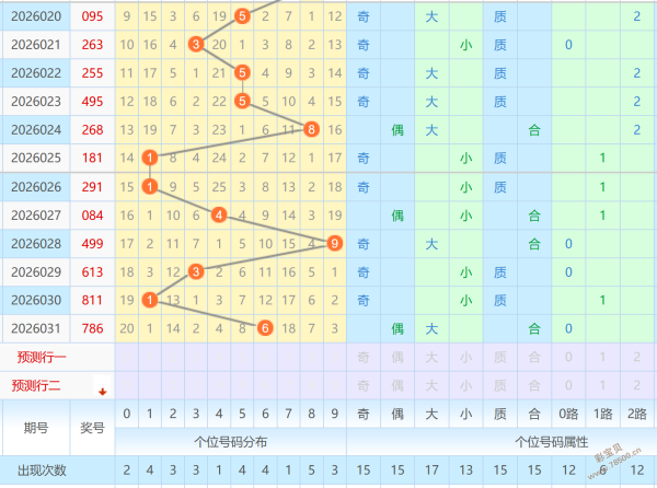 彩市传奇,揭秘,年第,山东体彩,山东体彩网,山东体彩网官网,体育彩票,体彩大乐透,竞彩足球,体彩公益