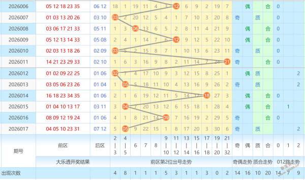 揭秘,金胆王独家,预测,山东体彩,山东体彩网,山东体彩网官网,体育彩票,体彩大乐透,竞彩足球,体彩公益