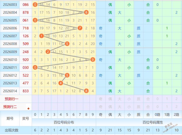 彩市风向标,期排列三独,家试机秘码,山东体彩,山东体彩网,山东体彩网官网,体育彩票,体彩大乐透,竞彩足球,体彩公益