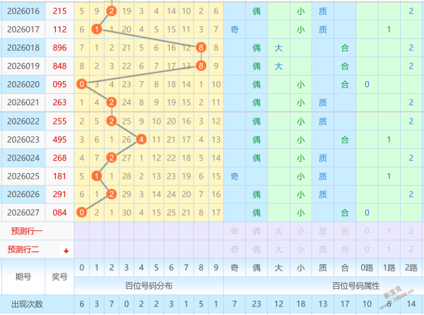 双色球,期揭秘,专家精准杀,山东体彩,山东体彩网,山东体彩网官网,体育彩票,体彩大乐透,竞彩足球,体彩公益