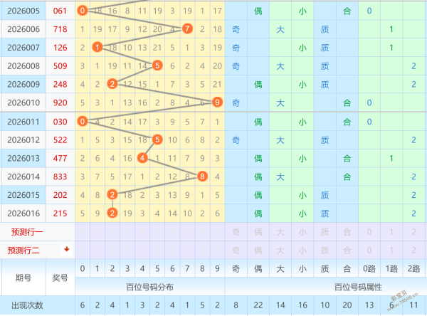奇彩揭秘,体彩排列三,独家预测,山东体彩,山东体彩网,山东体彩网官网,体育彩票,体彩大乐透,竞彩足球,体彩公益