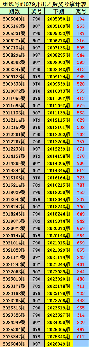 乡村老六揭,排列三第,期精准预测,山东体彩,山东体彩网,山东体彩网官网,体育彩票,体彩大乐透,竞彩足球,体彩公益