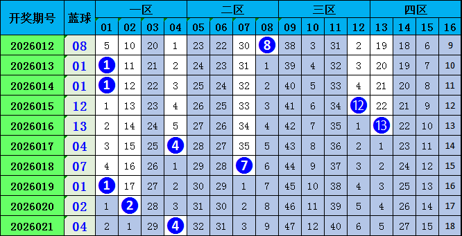 大乐透,期专家质合,分析推荐复,山东体彩,山东体彩网,山东体彩网官网,体育彩票,体彩大乐透,竞彩足球,体彩公益