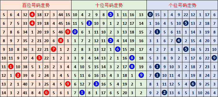 刘胜双色球,期预测,蓝球防,山东体彩,山东体彩网,山东体彩网官网,体育彩票,体彩大乐透,竞彩足球,体彩公益