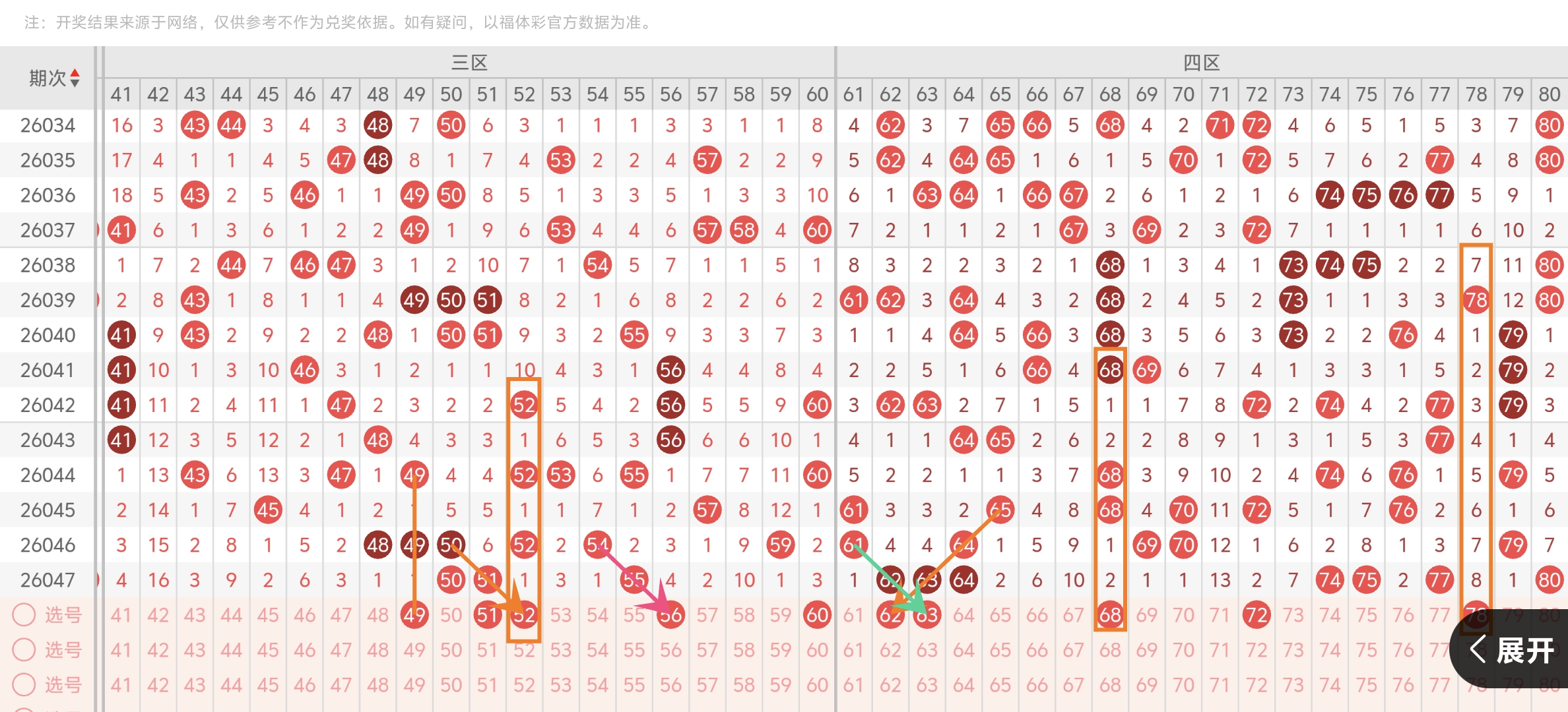 揭秘,大乐透,期必中绝杀,山东体彩,山东体彩网,山东体彩网官网,体育彩票,体彩大乐透,竞彩足球,体彩公益
