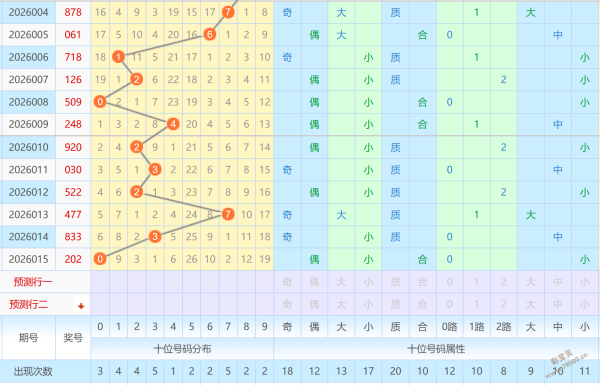 揭秘,大乐透,期必中绝杀,山东体彩,山东体彩网,山东体彩网官网,体育彩票,体彩大乐透,竞彩足球,体彩公益