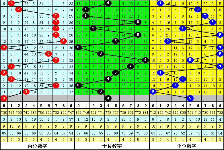 刘胜双色球,期预测,蓝球防,山东体彩,山东体彩网,山东体彩网官网,体育彩票,体彩大乐透,竞彩足球,体彩公益