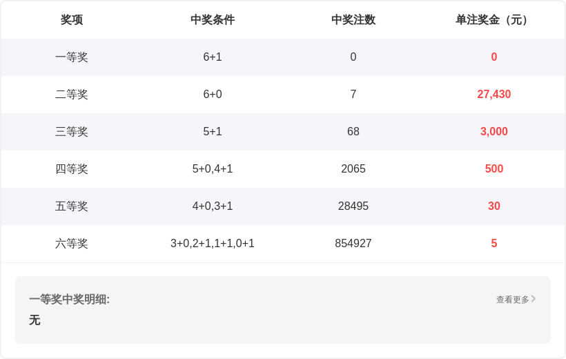 彩市风向标,揭秘排列,期神预测,山东体彩,山东体彩网,山东体彩网官网,体育彩票,体彩大乐透,竞彩足球,体彩公益