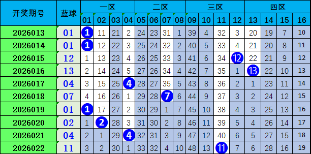 大乐透,期专家推荐,凤尾号码,山东体彩,山东体彩网,山东体彩网官网,体育彩票,体彩大乐透,竞彩足球,体彩公益