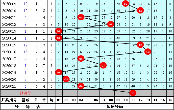 揭秘,福彩双色球,期独家预测,山东体彩,山东体彩网,山东体彩网官网,体育彩票,体彩大乐透,竞彩足球,体彩公益