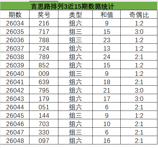 独家揭秘,双色球绝杀,金号,山东体彩,山东体彩网,山东体彩网官网,体育彩票,体彩大乐透,竞彩足球,体彩公益