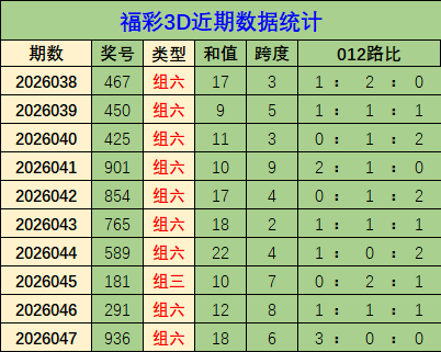 热辣速递,双色球,期独家红蓝,山东体彩,山东体彩网,山东体彩网官网,体育彩票,体彩大乐透,竞彩足球,体彩公益