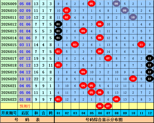 大乐透期号,博乐跨度专,家推荐分析,山东体彩,山东体彩网,山东体彩网官网,体育彩票,体彩大乐透,竞彩足球,体彩公益