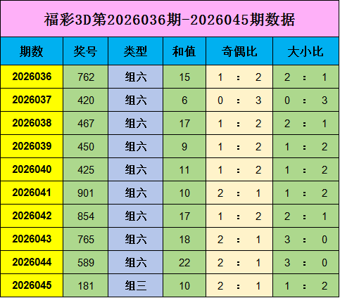 期双色球预,专家质合分,析前区十码,山东体彩,山东体彩网,山东体彩网官网,体育彩票,体彩大乐透,竞彩足球,体彩公益