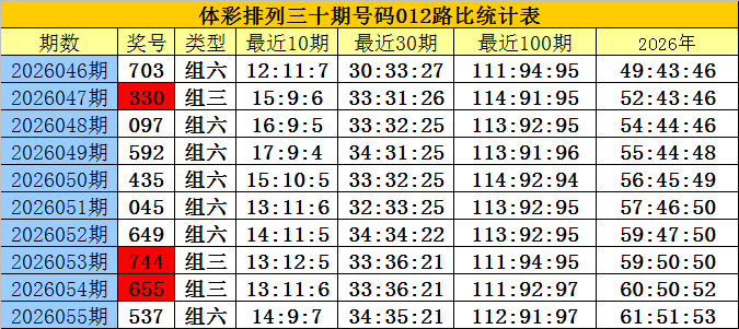 期双色球红,球推荐,专家质合分,山东体彩,山东体彩网,山东体彩网官网,体育彩票,体彩大乐透,竞彩足球,体彩公益