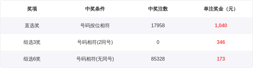 期双色球红,球推荐,专家质合分,山东体彩,山东体彩网,山东体彩网官网,体育彩票,体彩大乐透,竞彩足球,体彩公益