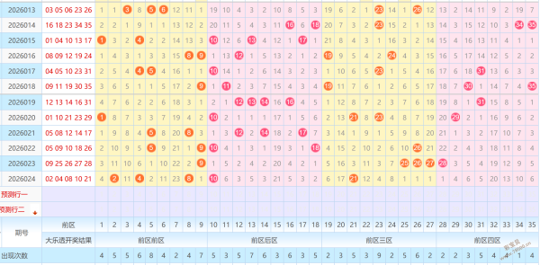 大乐透,期专家质合,分析推荐五,山东体彩,山东体彩网,山东体彩网官网,体育彩票,体彩大乐透,竞彩足球,体彩公益