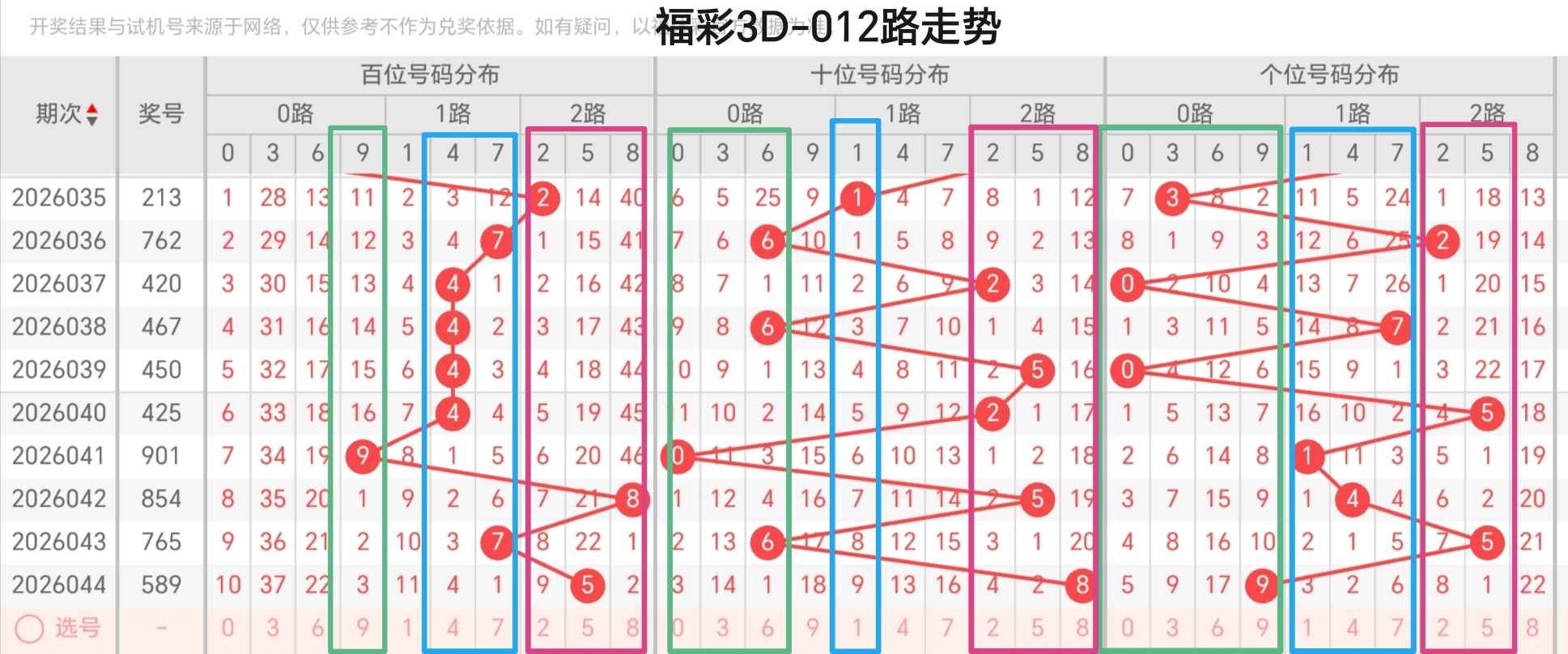 大乐透,期专家质合,分析推荐五,山东体彩,山东体彩网,山东体彩网官网,体育彩票,体彩大乐透,竞彩足球,体彩公益