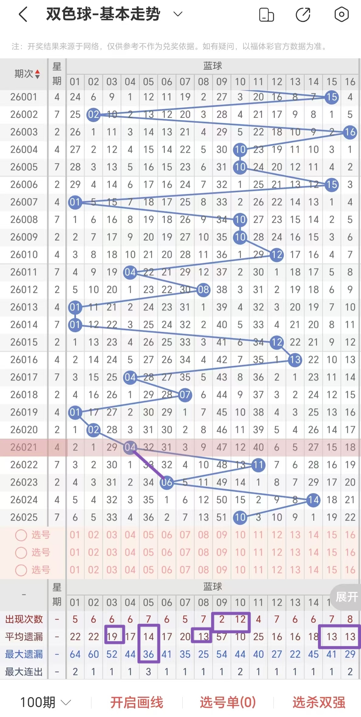 大乐透,期专家预测,质合分析前,山东体彩,山东体彩网,山东体彩网官网,体育彩票,体彩大乐透,竞彩足球,体彩公益