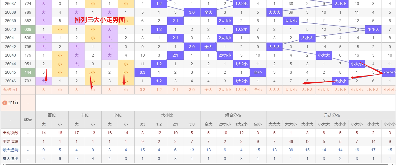 财运亨通秘,揭秘,排列三,山东体彩,山东体彩网,山东体彩网官网,体育彩票,体彩大乐透,竞彩足球,体彩公益