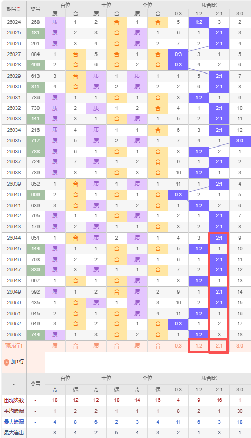 福彩快乐,期专家推荐,质合分析及,山东体彩,山东体彩网,山东体彩网官网,体育彩票,体彩大乐透,竞彩足球,体彩公益