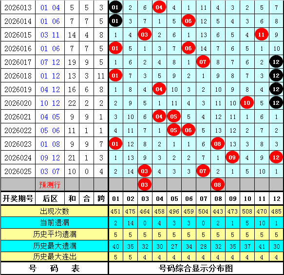 独航彩途,年双色球,期双色出击,山东体彩,山东体彩网,山东体彩网官网,体育彩票,体彩大乐透,竞彩足球,体彩公益