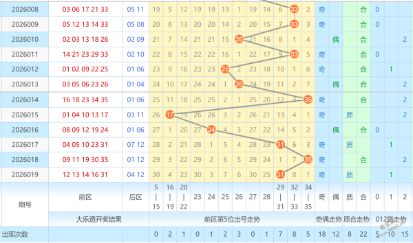 大乐透,期海滨专家,质合推荐一,山东体彩,山东体彩网,山东体彩网官网,体育彩票,体彩大乐透,竞彩足球,体彩公益