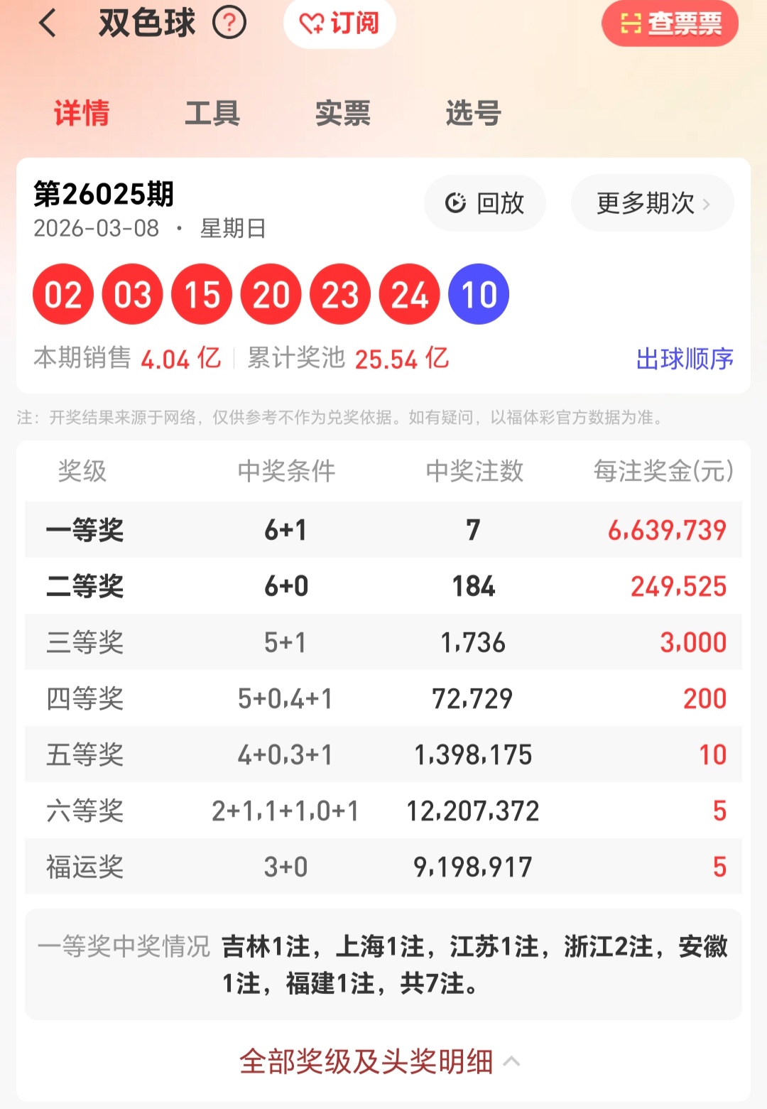 福彩,期大乐透走,势及专家推,山东体彩,山东体彩网,山东体彩网官网,体育彩票,体彩大乐透,竞彩足球,体彩公益