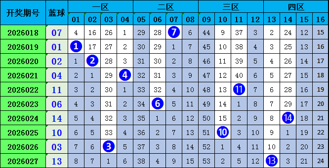 大乐透,期专家推荐,质合分析前,山东体彩,山东体彩网,山东体彩网官网,体育彩票,体彩大乐透,竞彩足球,体彩公益