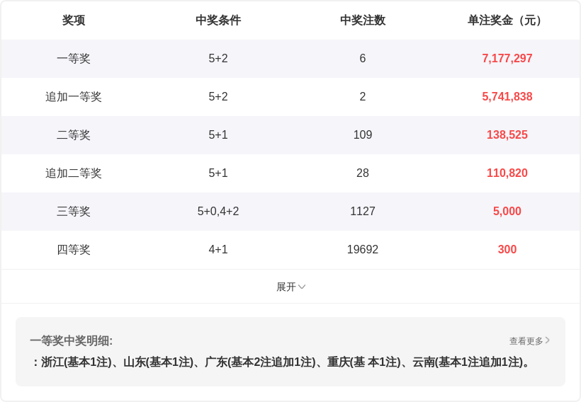 福彩速递,期双色球预,红蓝杀手精,山东体彩,山东体彩网,山东体彩网官网,体育彩票,体彩大乐透,竞彩足球,体彩公益