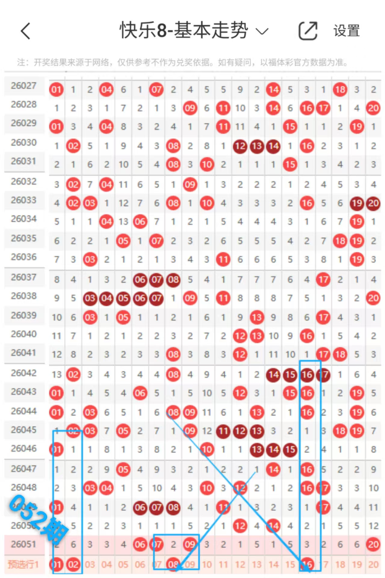 双色球预测,专家推荐和,值投注定尾,山东体彩,山东体彩网,山东体彩网官网,体育彩票,体彩大乐透,竞彩足球,体彩公益