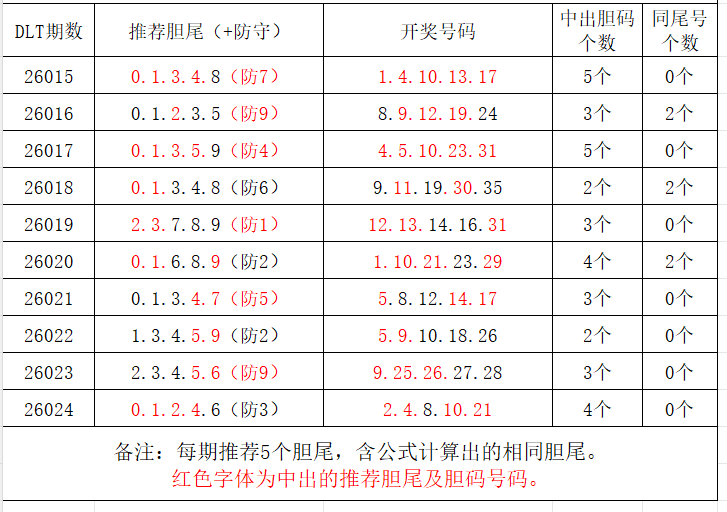 大乐透,期专家质合,分析五区号,山东体彩,山东体彩网,山东体彩网官网,体育彩票,体彩大乐透,竞彩足球,体彩公益