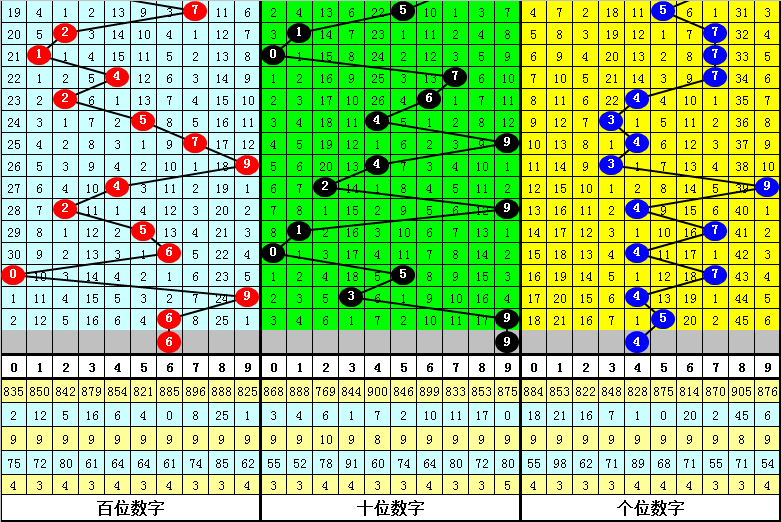 福彩,期专家单选,推荐分析,山东体彩,山东体彩网,山东体彩网官网,体育彩票,体彩大乐透,竞彩足球,体彩公益