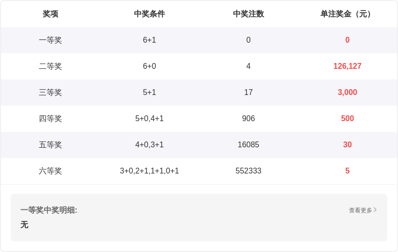 期七星彩专,家质合分析,推荐前区十,山东体彩,山东体彩网,山东体彩网官网,体育彩票,体彩大乐透,竞彩足球,体彩公益