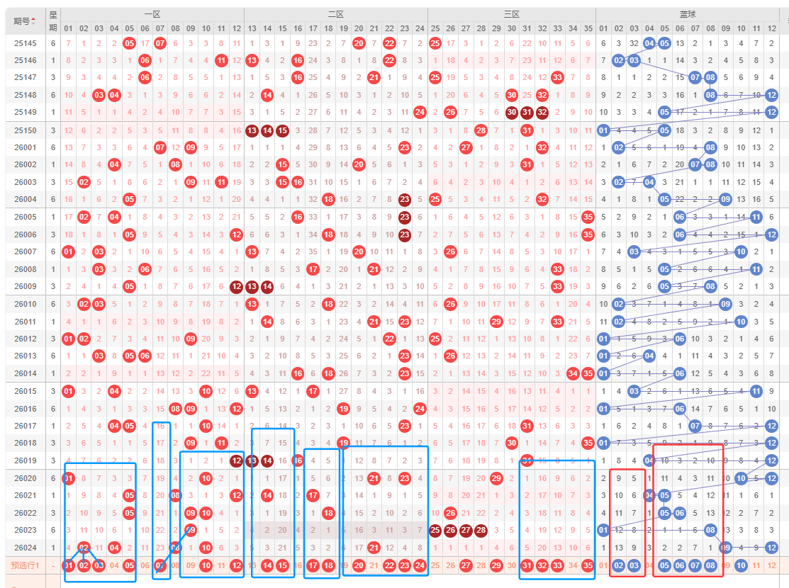 胆大心细,精准预测,选号有料,山东体彩,山东体彩网,山东体彩网官网,体育彩票,体彩大乐透,竞彩足球,体彩公益