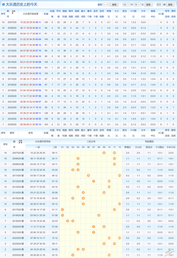 尼姑解析,期大乐透推,质合分析精,山东体彩,山东体彩网,山东体彩网官网,体育彩票,体彩大乐透,竞彩足球,体彩公益