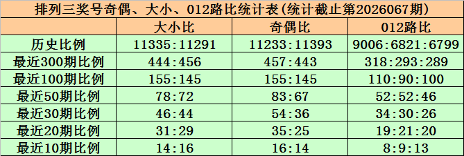 郑飞福彩,期解析,两码,山东体彩,山东体彩网,山东体彩网官网,体育彩票,体彩大乐透,竞彩足球,体彩公益