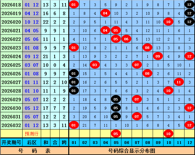 期快乐,专家质合推,前区十码冷,山东体彩,山东体彩网,山东体彩网官网,体育彩票,体彩大乐透,竞彩足球,体彩公益