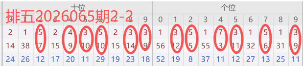 期福彩,专家推荐,全新预测组,山东体彩,山东体彩网,山东体彩网官网,体育彩票,体彩大乐透,竞彩足球,体彩公益