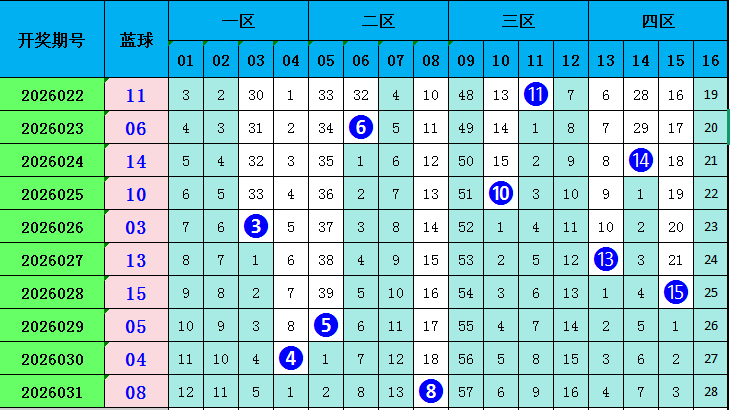 双色球专家,精准预测,红球质合分,山东体彩,山东体彩网,山东体彩网官网,体育彩票,体彩大乐透,竞彩足球,体彩公益
