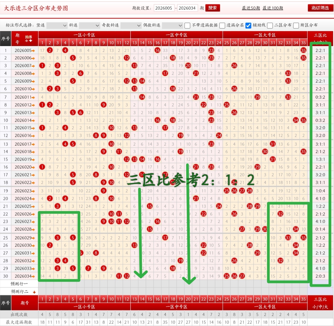 双色球,期号码解析,专家推荐质,山东体彩,山东体彩网,山东体彩网官网,体育彩票,体彩大乐透,竞彩足球,体彩公益