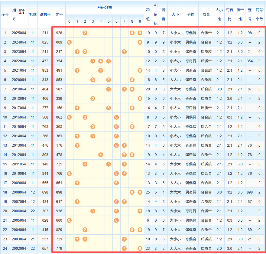 蒋不凡双色,大乐透期号,专家推荐质,山东体彩,山东体彩网,山东体彩网官网,体育彩票,体彩大乐透,竞彩足球,体彩公益