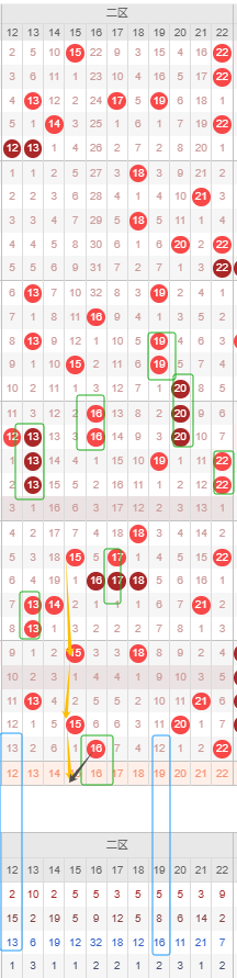 双色球期号,宋凯分析,前区十码质,山东体彩,山东体彩网,山东体彩网官网,体育彩票,体彩大乐透,竞彩足球,体彩公益