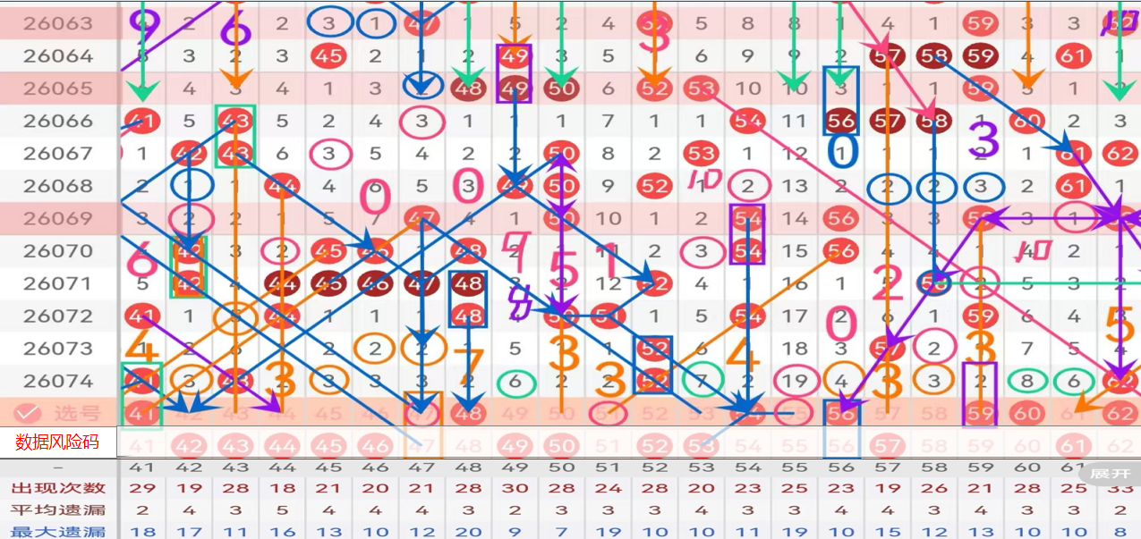 揭秘大数据,秘笈,期福彩,山东体彩,山东体彩网,山东体彩网官网,体育彩票,体彩大乐透,竞彩足球,体彩公益