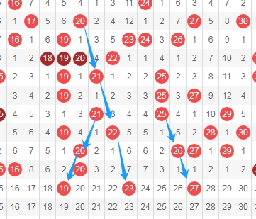揭秘大数据,秘笈,期福彩,山东体彩,山东体彩网,山东体彩网官网,体育彩票,体彩大乐透,竞彩足球,体彩公益