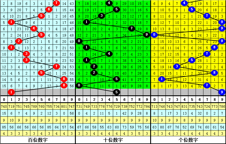 排列三,期阿宝推荐,奇数组合直,山东体彩,山东体彩网,山东体彩网官网,体育彩票,体彩大乐透,竞彩足球,体彩公益