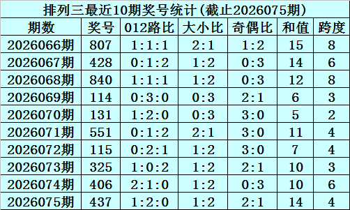 大乐透,期老熊精选,三字诀推荐,山东体彩,山东体彩网,山东体彩网官网,体育彩票,体彩大乐透,竞彩足球,体彩公益