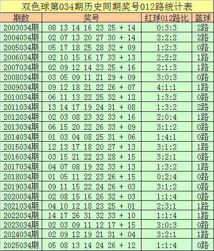 大乐透期号,专家推荐,质合分析前,山东体彩,山东体彩网,山东体彩网官网,体育彩票,体彩大乐透,竞彩足球,体彩公益